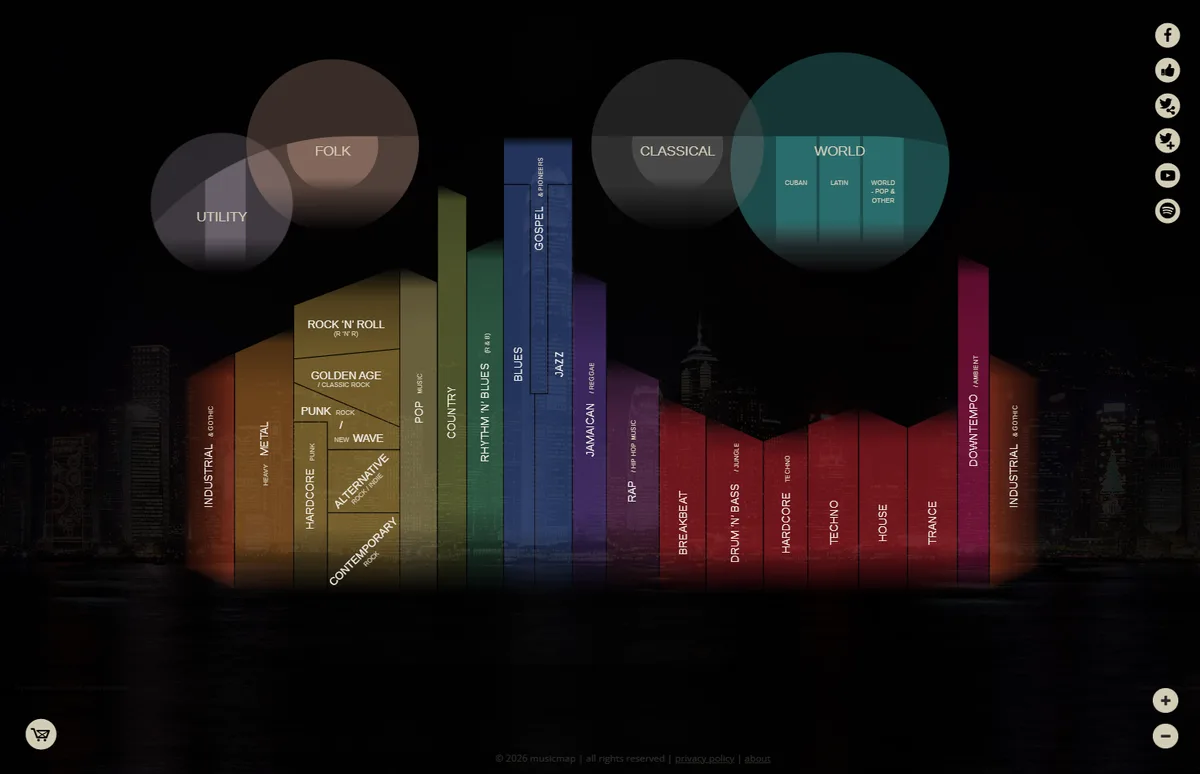 Carte Musicmap : les 23 super-genres dessinés comme des immeubles, avec les bulles folk, classique, world et utilitaire
