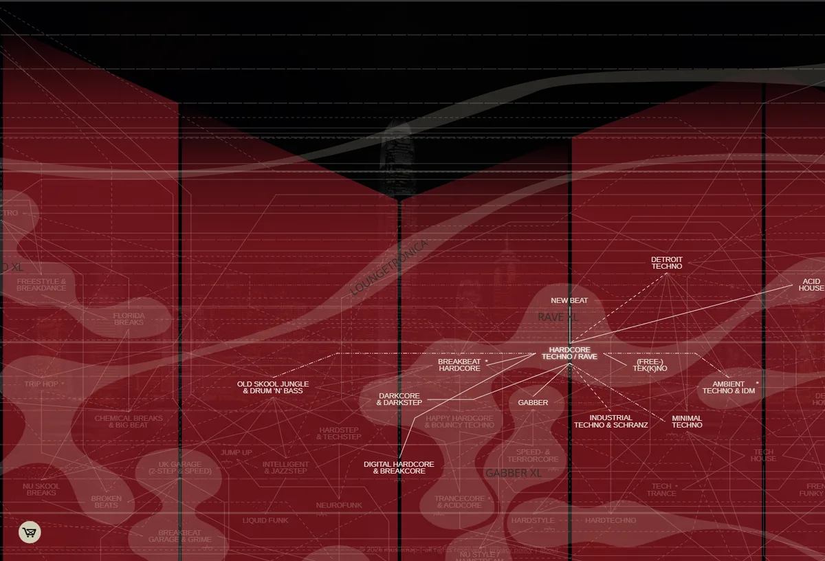 Musicmap : zone des musiques électroniques, liens du hardcore techno vers la new beat, la Detroit techno et l’acid house