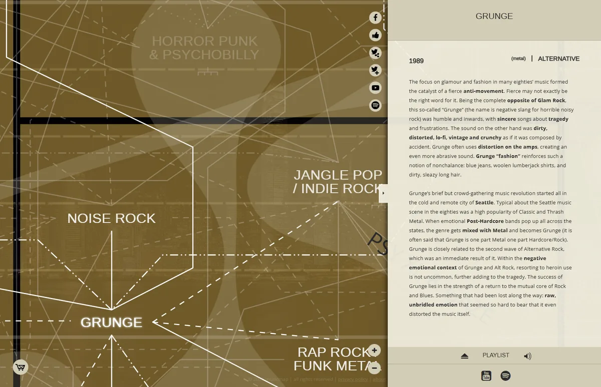 Musicmap : fiche du grunge et ses liens vers le noise rock, l’indie rock et le rap rock