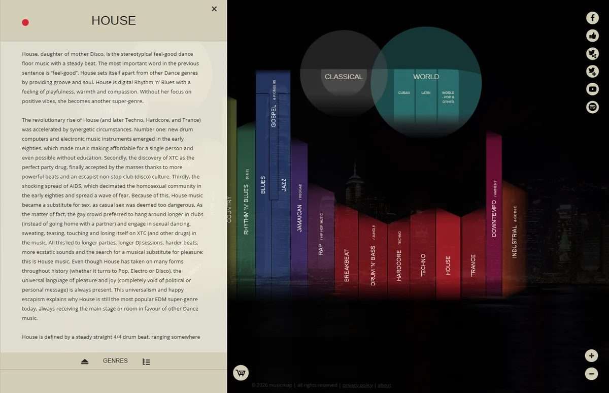 Musicmap : panneau de présentation du super-genre House